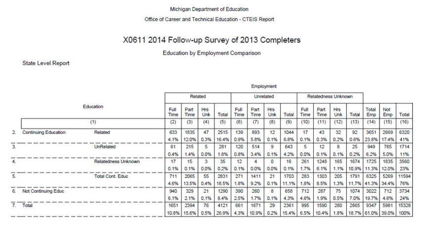 XO611 Report
